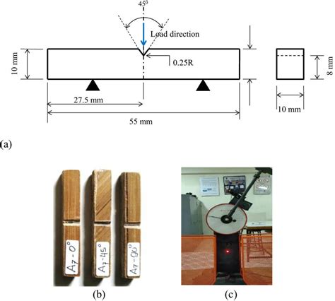 charpy impact test orientation|charpy test results.